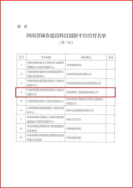 关于印发河南省城乡建设乐竞最新官方平台培育名单（第一批）的通知02.jpg